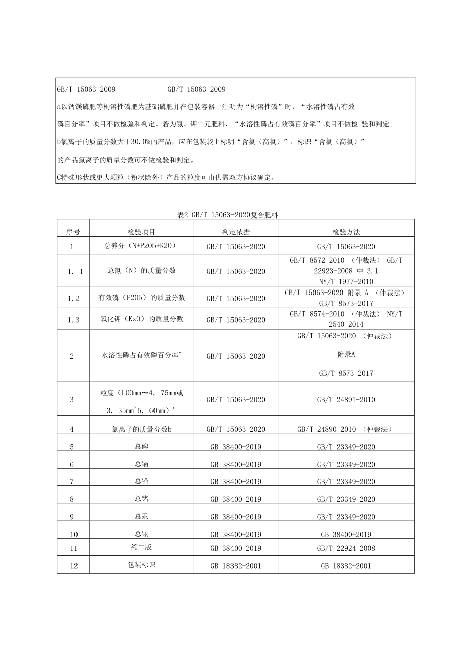 重庆市复混肥料产品质量监督抽查实施细则2022年.docx_第3页