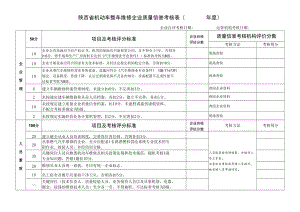 陕西省机动车整车维修企业质量信誉考核表年度.docx