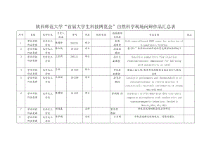 陕西师范大学“首届大学生科技博览会”自然科学现场问辩作品汇总表.docx