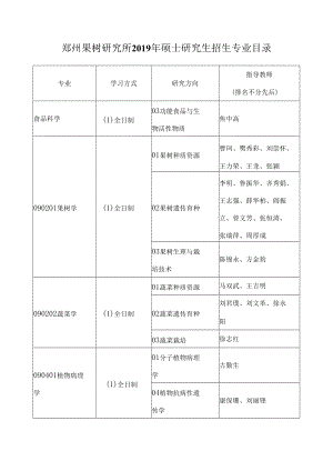 郑州果树研究所2019年硕士研究生招生专业目录.docx