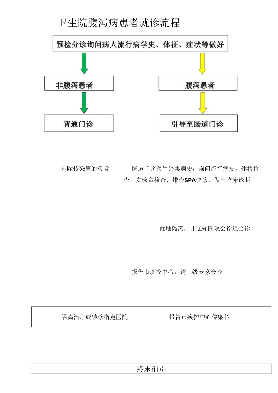 腹泻门诊工作制度及流程.docx_第2页