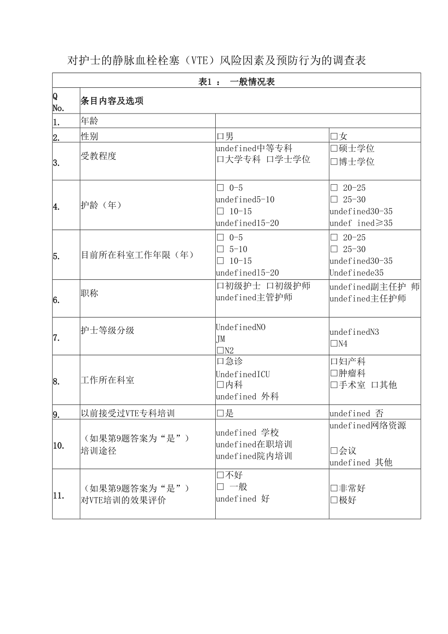 脉血栓栓塞（VTE）预防知识及实践行为的调查问卷.docx_第2页