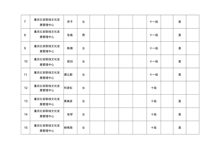 重庆市事业单位岗位聘用人员核准表.docx_第2页