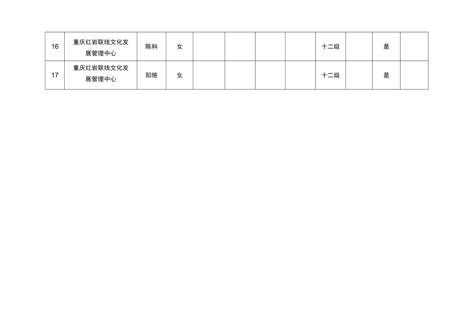 重庆市事业单位岗位聘用人员核准表.docx_第3页