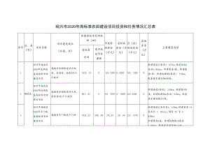 绍兴市2020年高标准农田建设项目投资和任务情况汇总表.docx