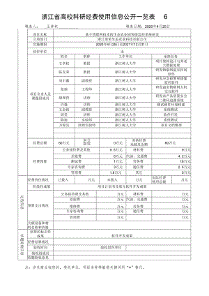 浙江省高校科研经费使用信息公开一览表.docx