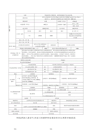 阳城县残疾人康复中心和县人防指挥所综合建设项目水土保持方案报告表.docx