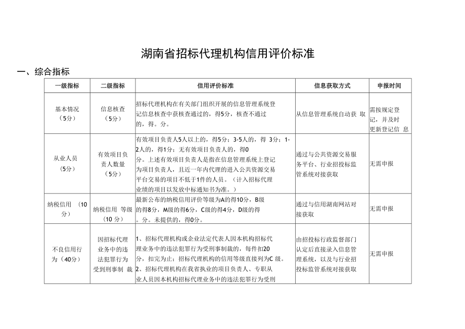 湖南省招标代理机构、业务项目负责人信用评价标准.docx_第1页