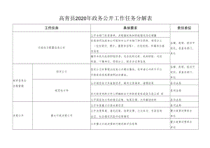 高青县2020年政务公开工作任务分解表.docx