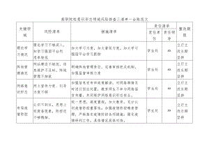 高职院校意识形态领域风险排查三清单一台账范文.docx