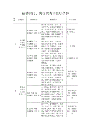 附件1：中国科学院2022年武汉岩土力学研究所计划表doc.docx