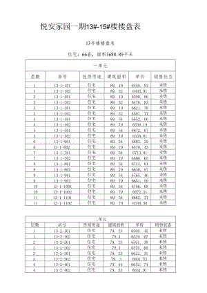 晓廊坊16#楼预售方案.docx