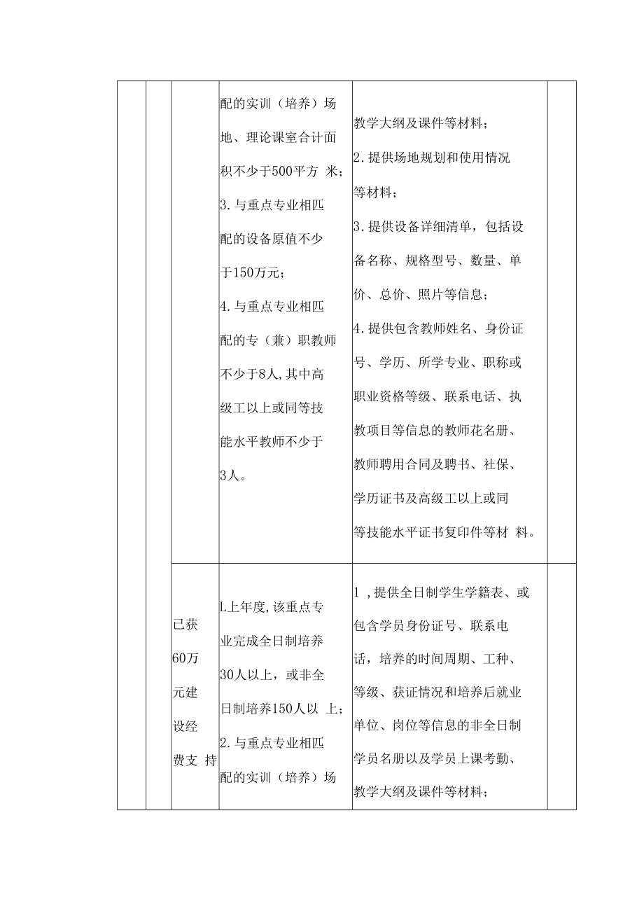 珠海市“广东技工”工程重点专业年度评估自评表（2022年）.docx_第2页