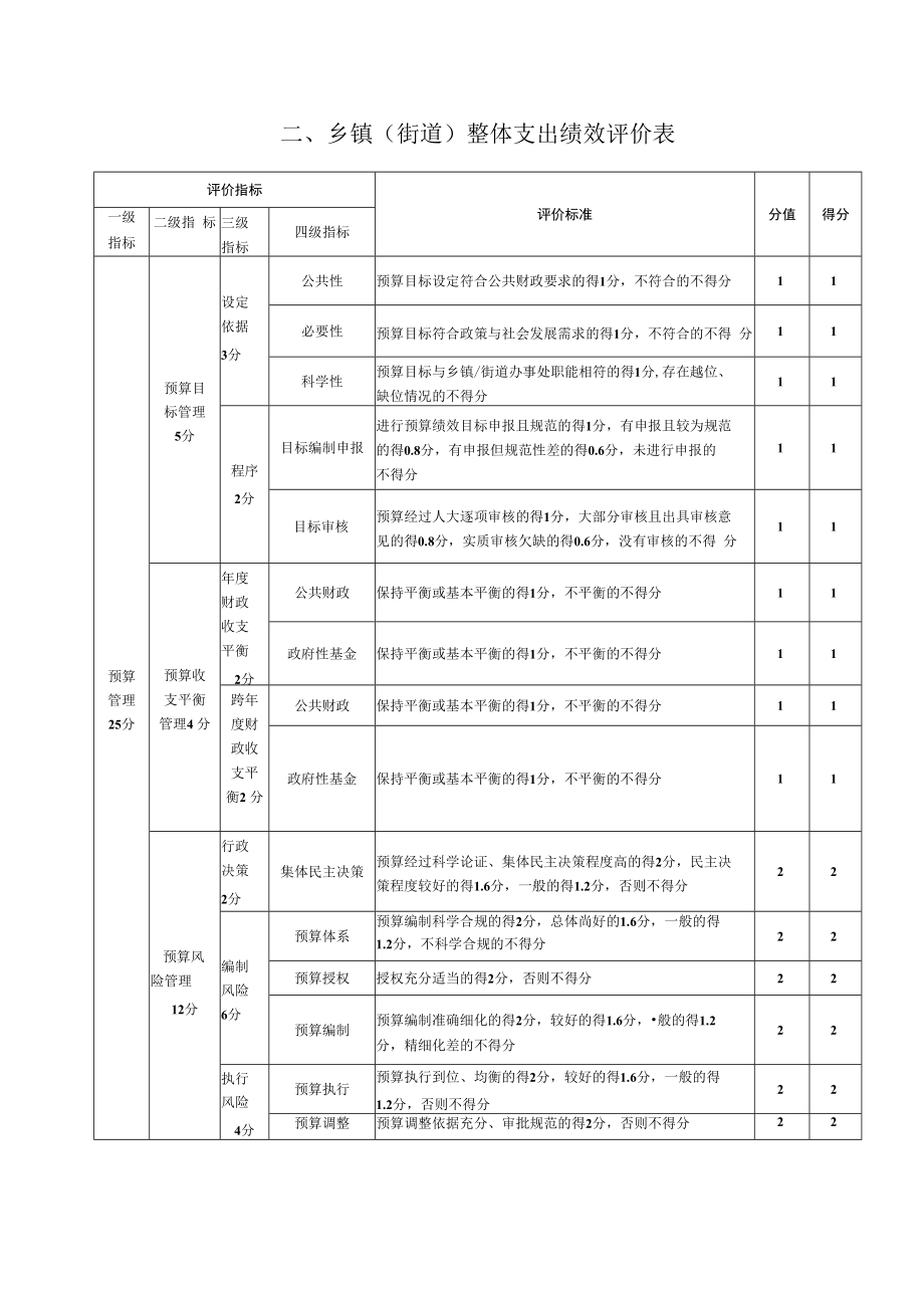 玉环市乡镇街道财政运行综合绩效评价表.docx_第3页