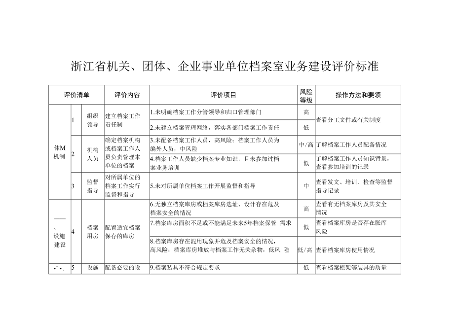 浙江省机关、团体、企业事业单位档案室业务建设评价标准.docx_第1页