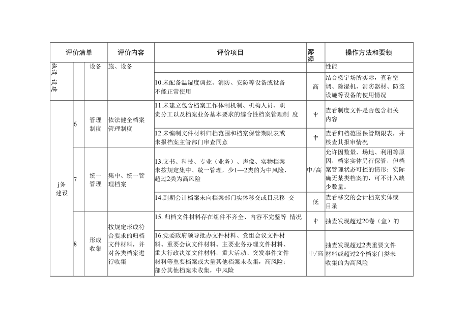 浙江省机关、团体、企业事业单位档案室业务建设评价标准.docx_第2页