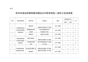 苏锡常都市圈中等职业学校(五年制办学单位)2022年试点统一招生方案.docx