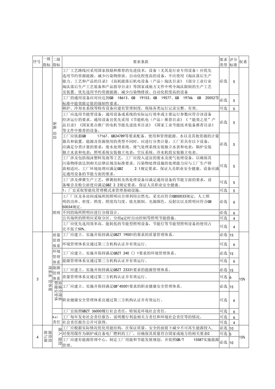 软体家具绿色工厂评价指标计分方法.docx_第2页