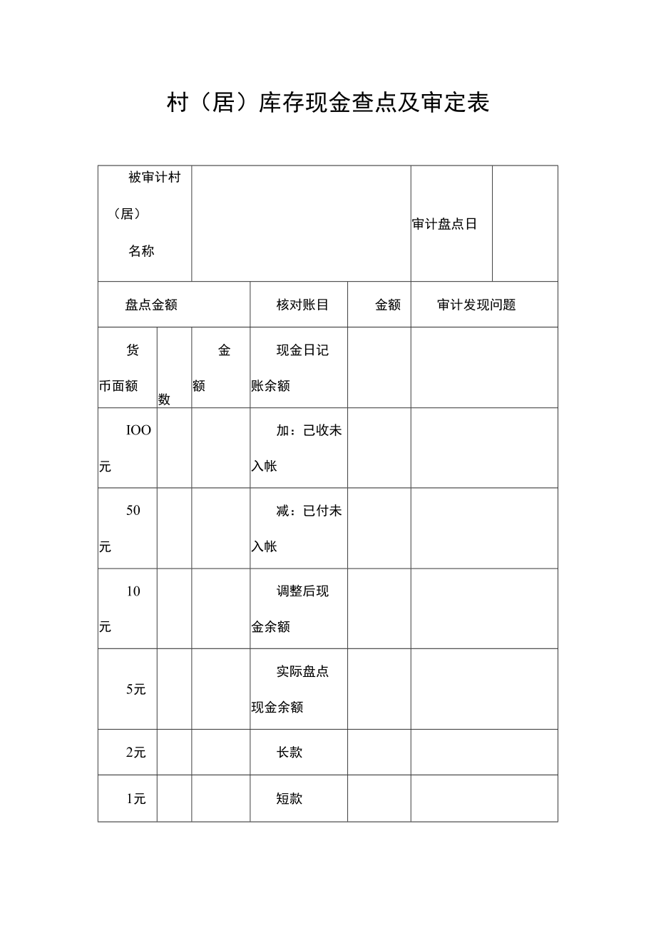 村（居）库存现金查点及审定表.docx_第1页