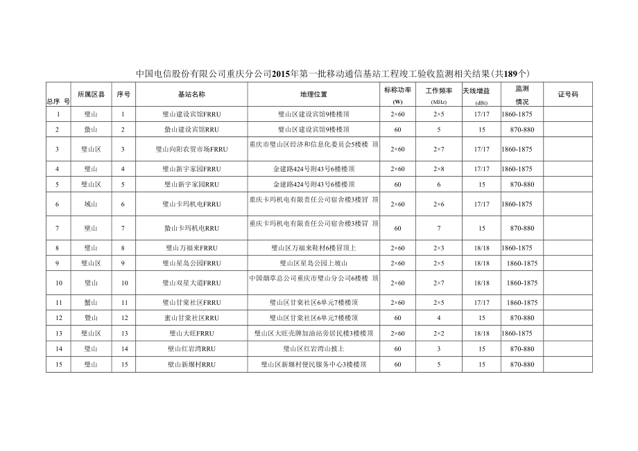 重庆市建设项目竣工环境保护验收审批表.docx_第3页