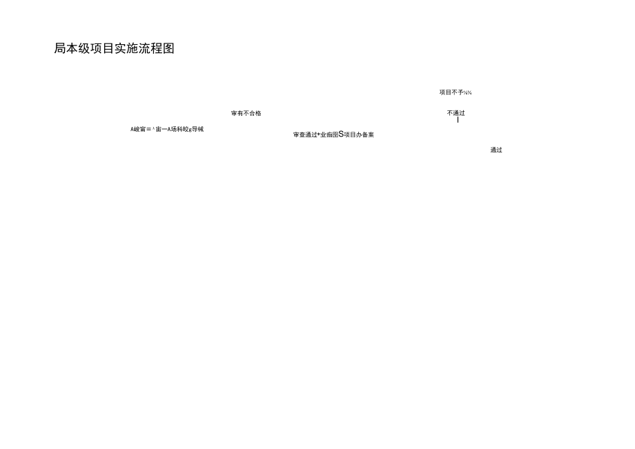长兴县农业项目申报流程图.docx_第3页