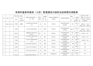 芜湖市畜禽养殖场小区配套建设污染防治设施情况调查表.docx