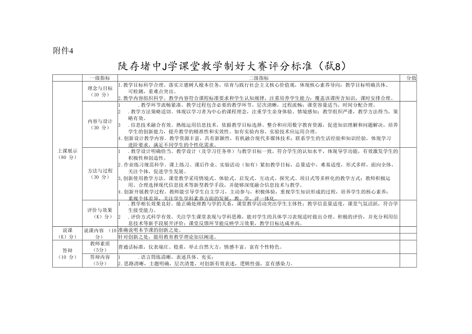 陕西省中小学课堂教学创新大赛评分标准.docx_第1页