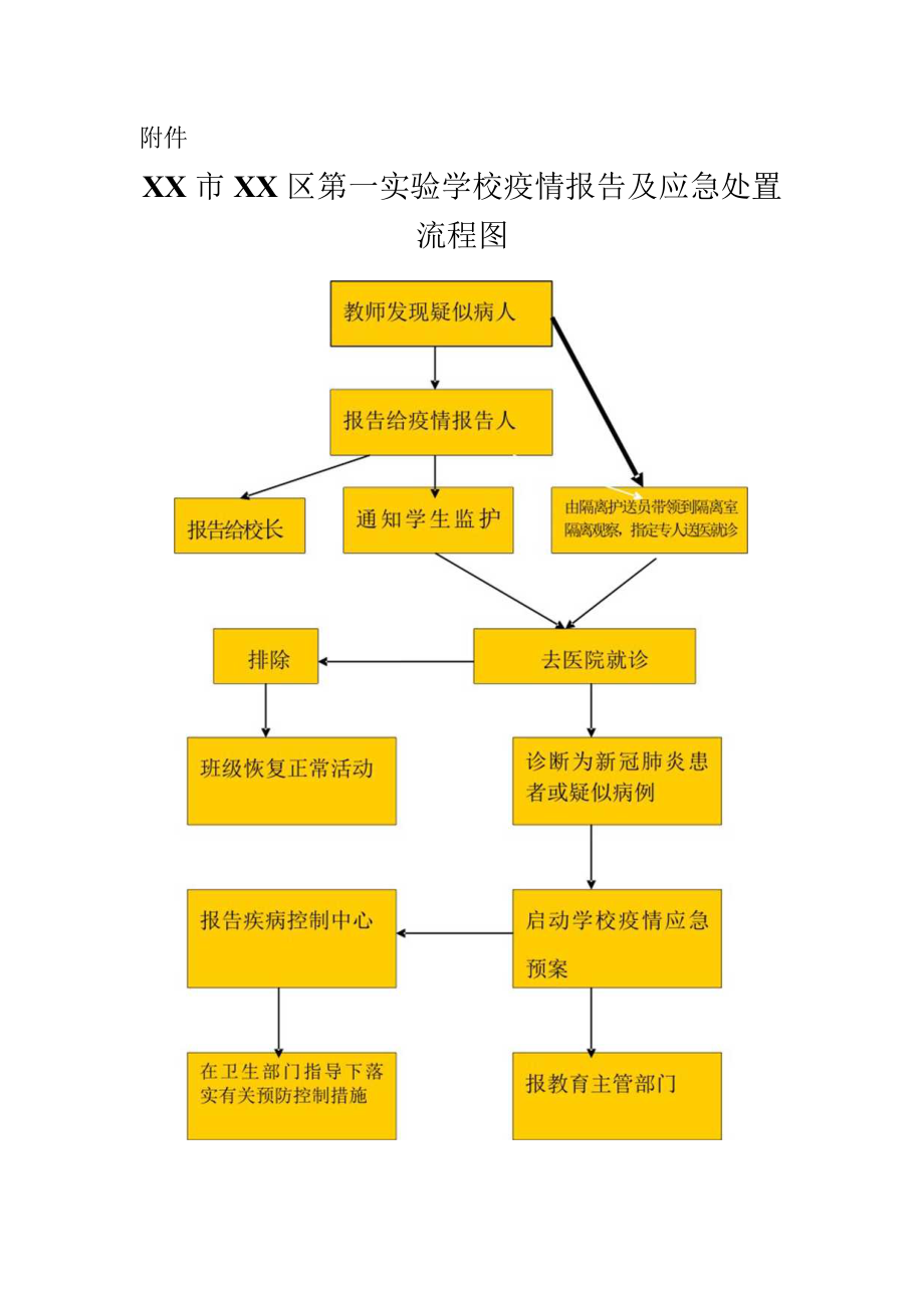 XX区第一实验学校新冠肺炎疫情报告及应急处置制度.docx_第3页