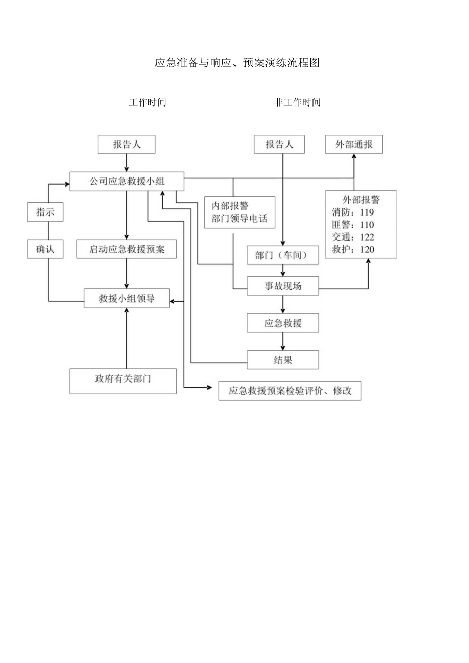 应急演练记录评价表.docx_第2页