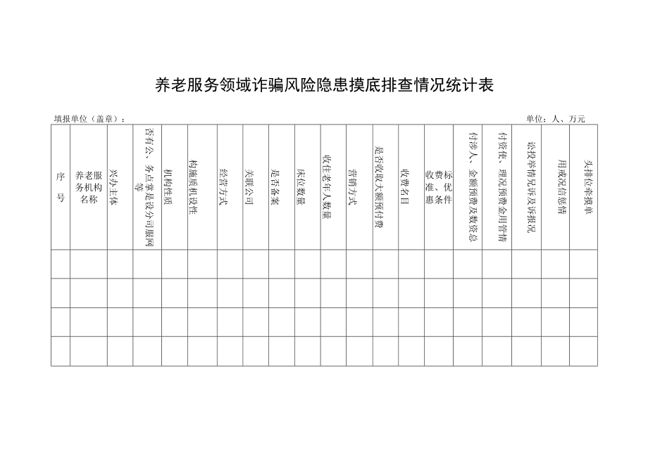 养老服务领域诈骗风险隐患摸底排查情况统计表.docx_第1页