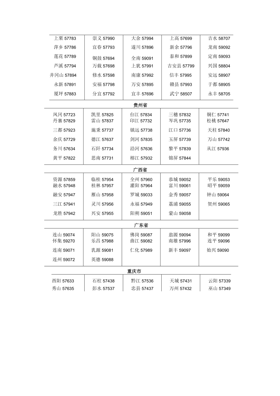 湖南及周边六省260个国家地面气象观测站.docx_第2页