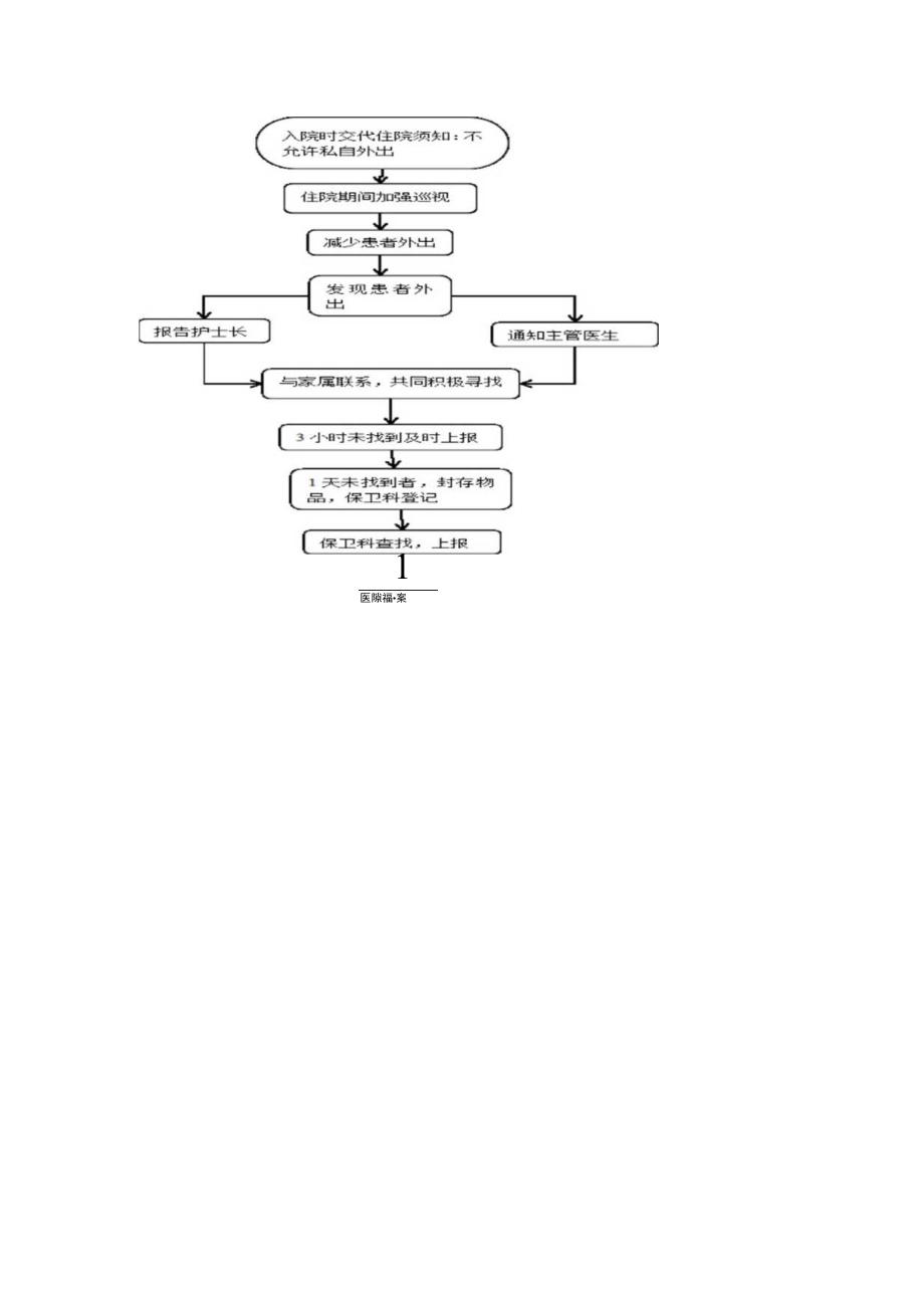 医院患者外出或外出不归时应急处置措施.docx_第2页