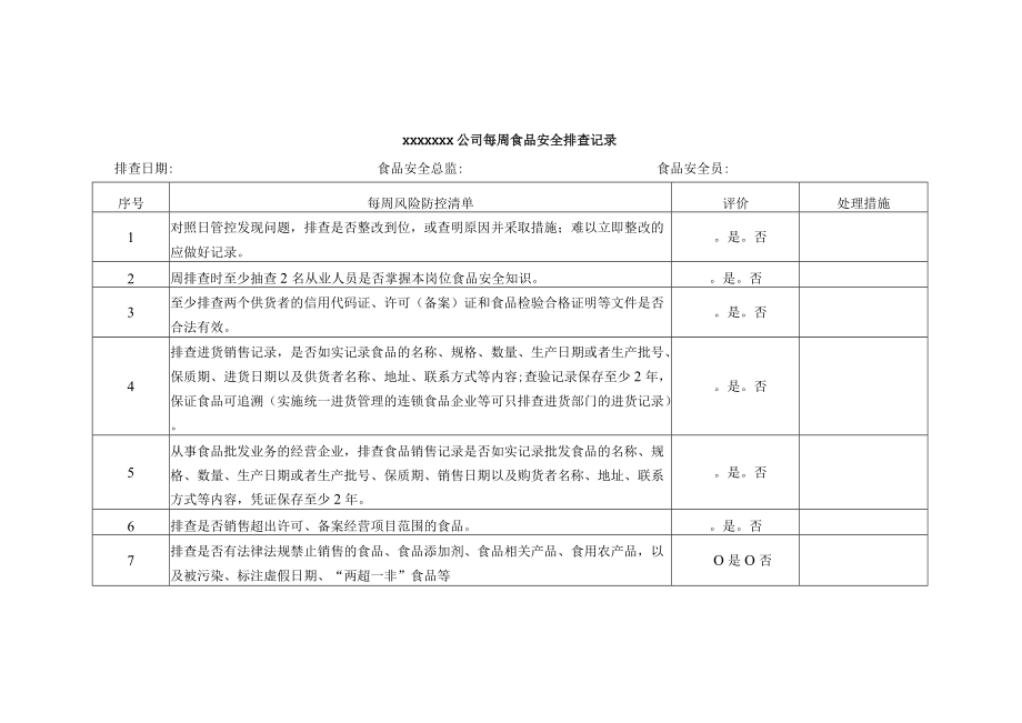 公司食品安全周排查制度模板.docx_第2页