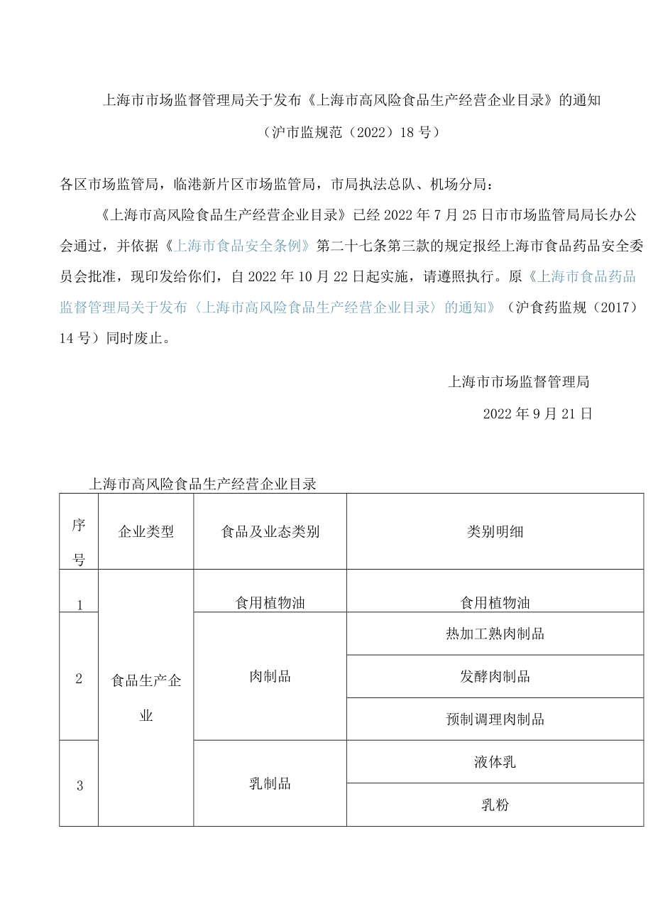 上海市市场监督管理局关于发布《上海市高风险食品生产经营企业目录》的通知.docx_第1页