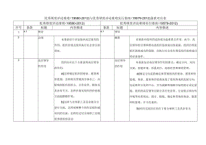 xxxx版卓越绩效1958019579标准对照表--.docx