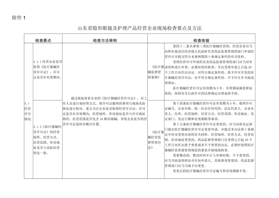 山东省隐形眼镜及护理产品经营企业现场检查要点及方法、常见违法行为及处置措施.docx_第1页