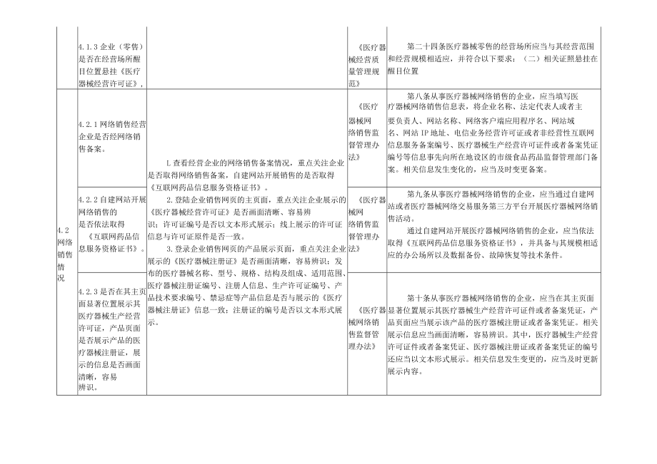 山东省隐形眼镜及护理产品经营企业现场检查要点及方法、常见违法行为及处置措施.docx_第2页