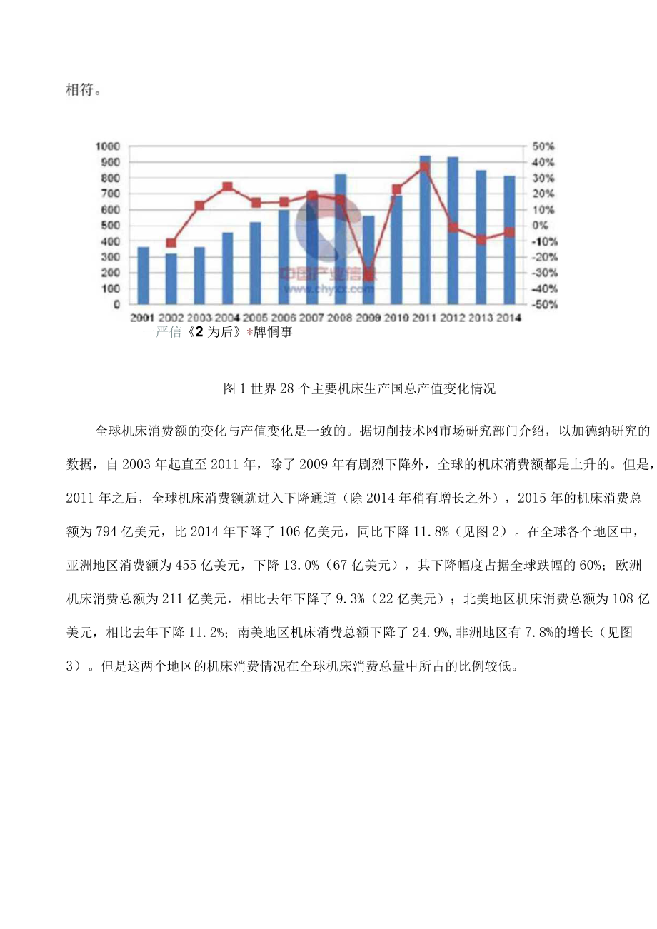 数控机床产业出口概述.docx_第2页