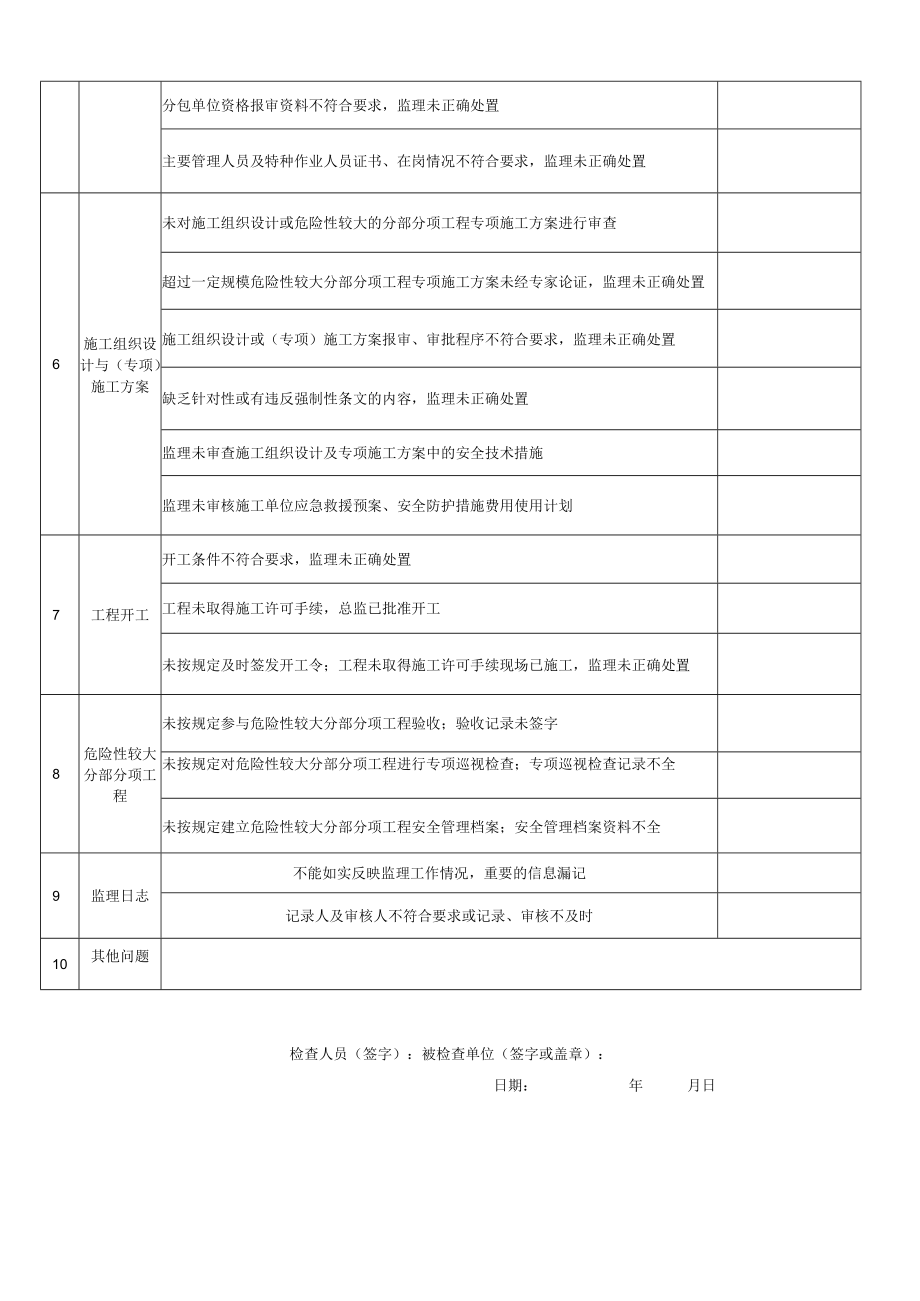 建设工程施工阶段监理工作检查表.docx_第2页