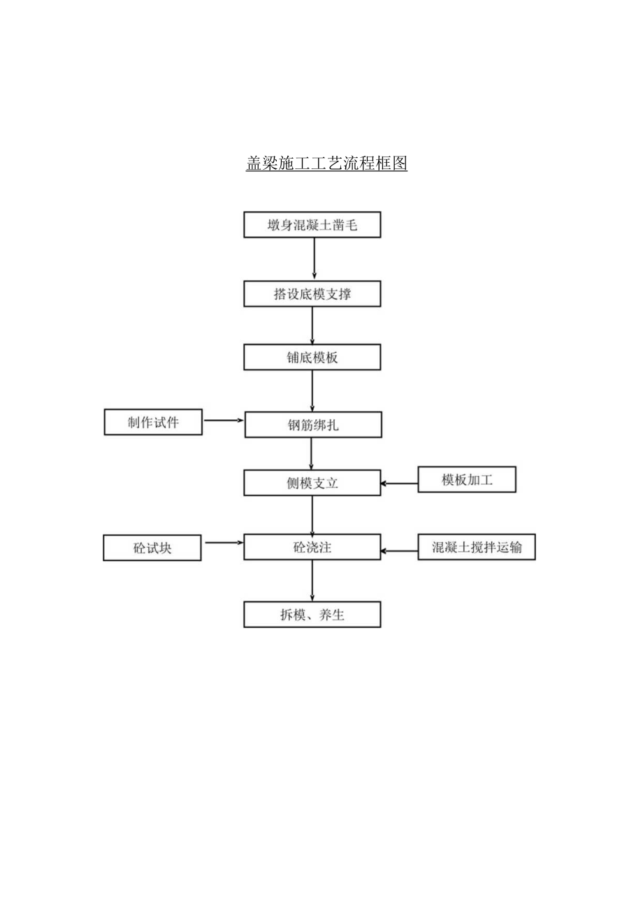 桥梁施工工艺框图.docx_第3页