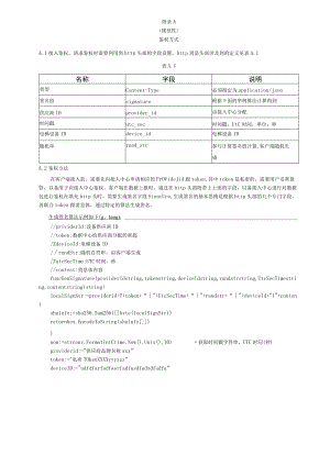 电梯安全运行监测终端鉴权方式、RESTful Web API 含状态传输Web服务.docx