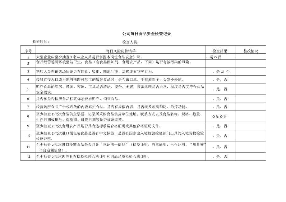 公司每日食品安全检查记录模板.docx_第1页