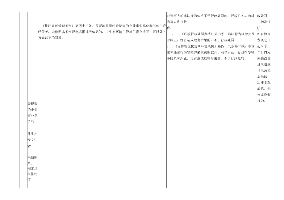 吉林省生态环境不予行政处罚事项清单、决定审批表、不予行政处罚决定书参考样式.docx_第3页