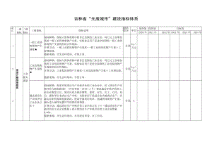 吉林省“无废城市”建设指标体系.docx