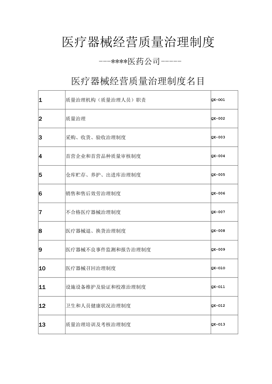 最新医疗器械经营质量管理制度.docx_第1页