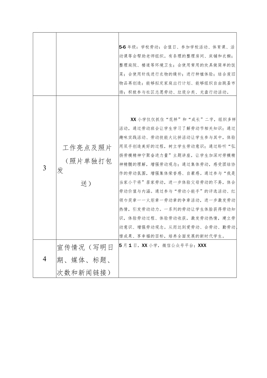 小学2022年“劳动实践周”活动情况汇总表.docx_第2页