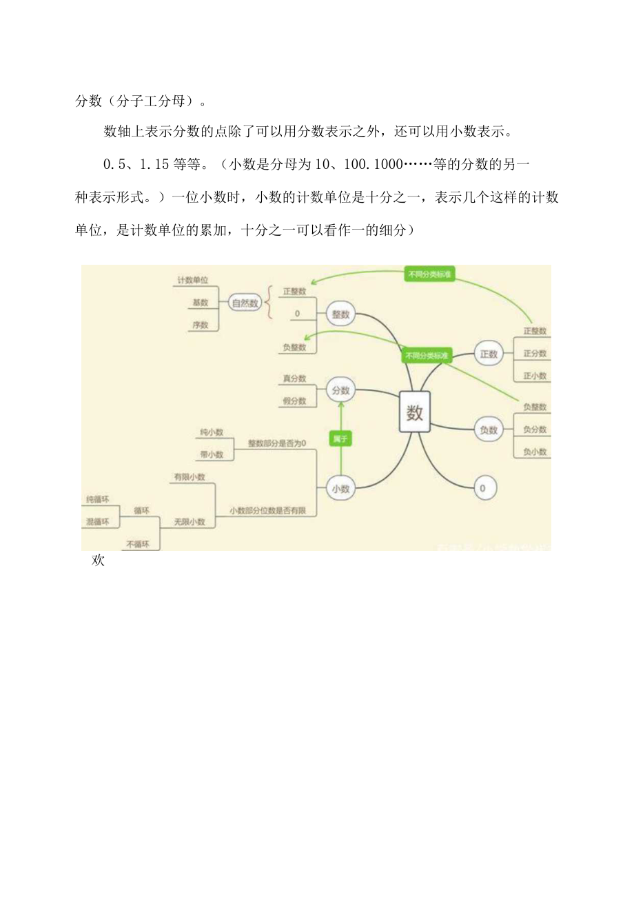 数的分类思维导图.docx_第2页