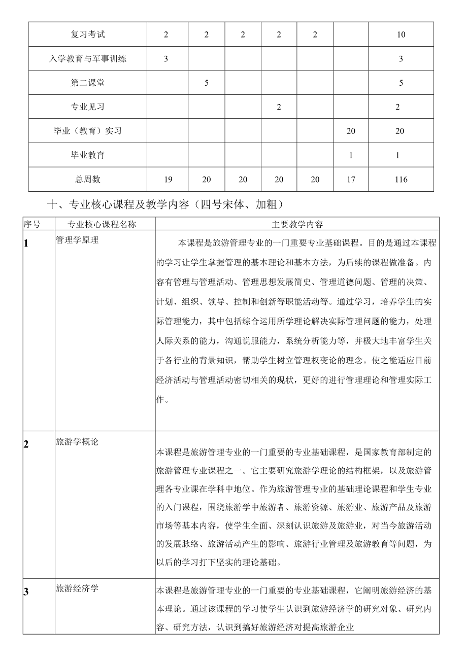 2021级旅游专科专业人才培养方案.docx_第3页