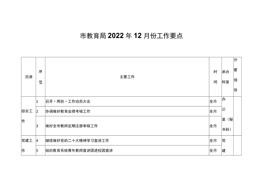 市教育局2022年12月份工作要点.docx_第1页