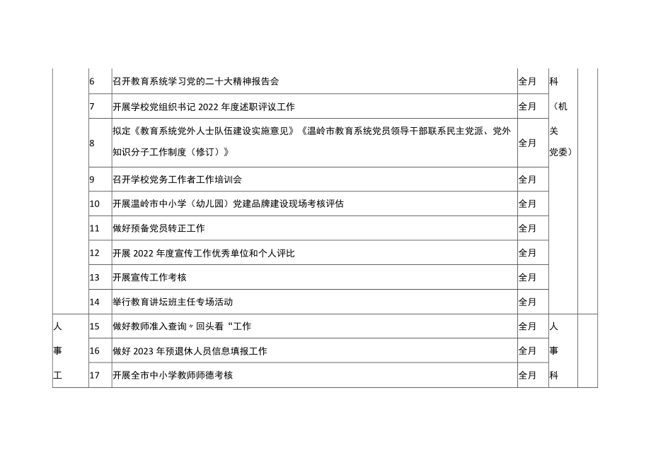 市教育局2022年12月份工作要点.docx_第2页